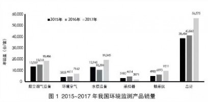 環境監測領域740億市場待開！監測治理成為生態環境“頂梁柱”