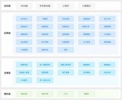 提高水質(zhì)自動(dòng)監(jiān)管過(guò)程中信息化、智能化程度丨同陽(yáng)地表水在線監(jiān)測(cè)管控平臺(tái)